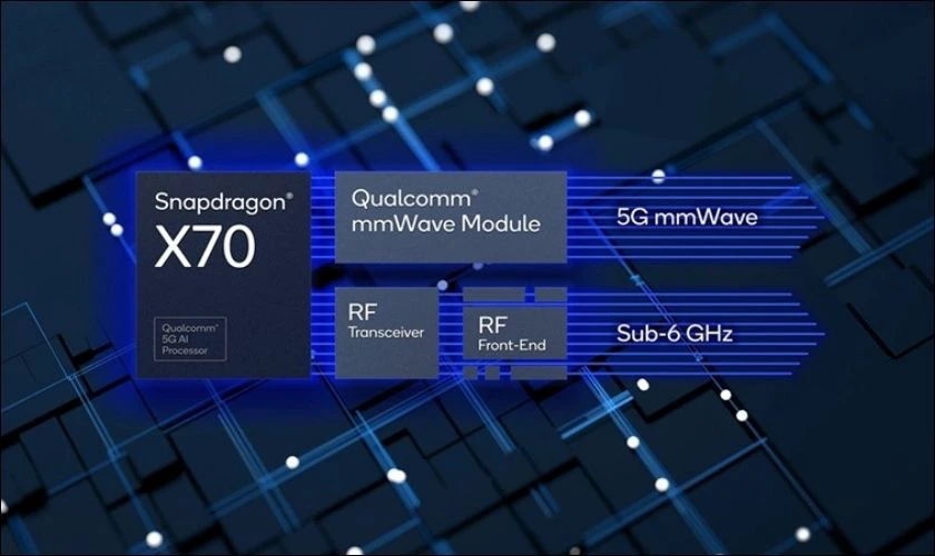 Fast 5G connection with Snapdragon X70 modem