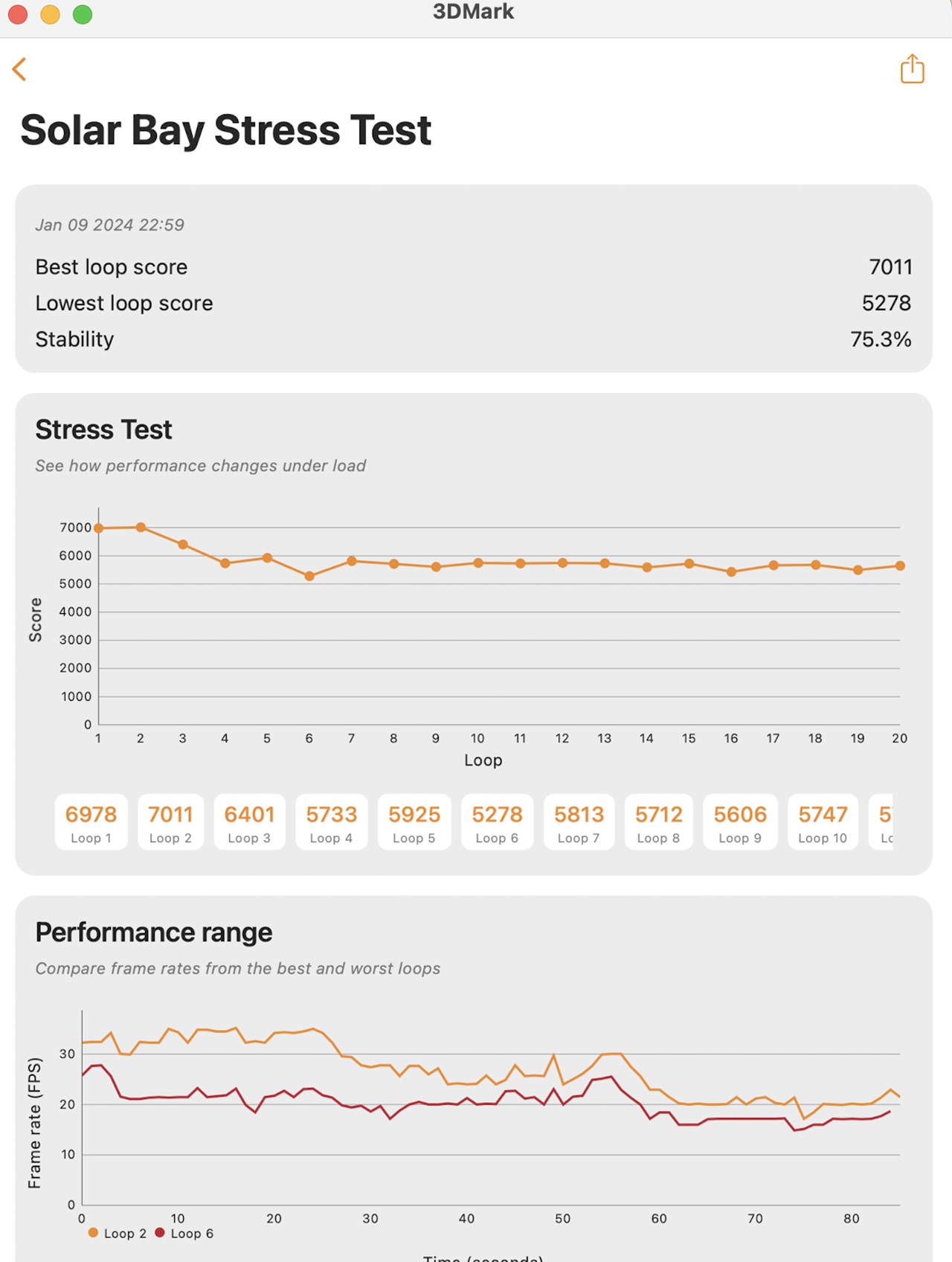 3DMark Solar Bay Stress Test of MacBook Air M2 after 1 year of launch