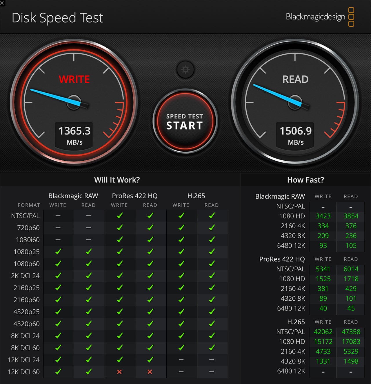 Measure the SSD speed of MacBook Air M2 after 1 year of launch using Blackmagic Disk Speed ​​Test software