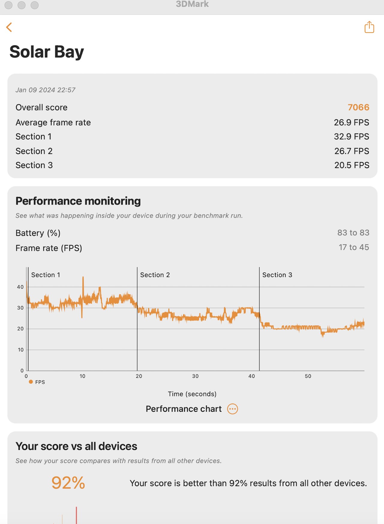 3DMark Solar Bay of MacBook Air M2 after 1 year of launch